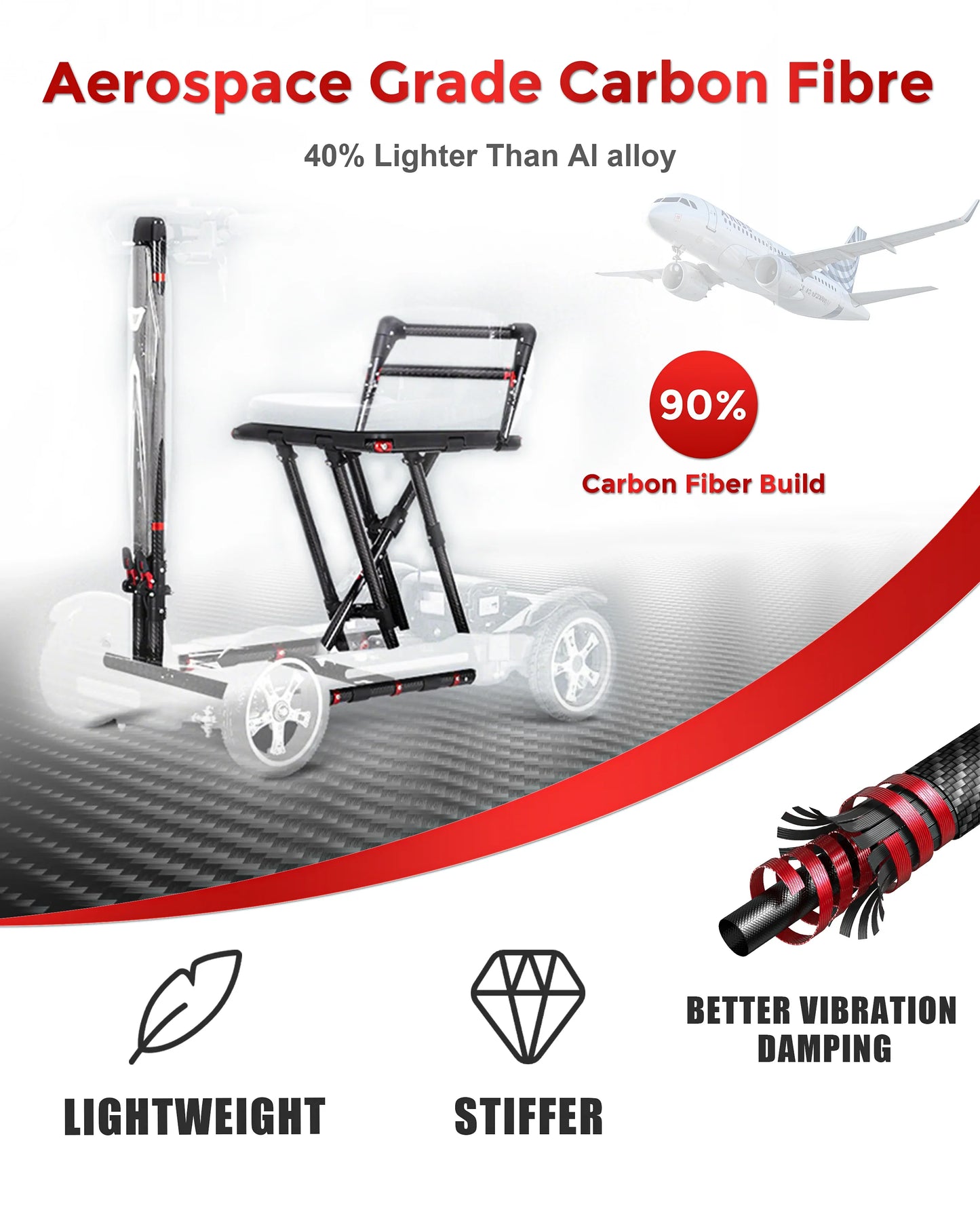 Aerospace grade carbon fiber hoverboard seat frame highlighting 90% carbon fiber build, lightweight, stiffness, and vibration damping