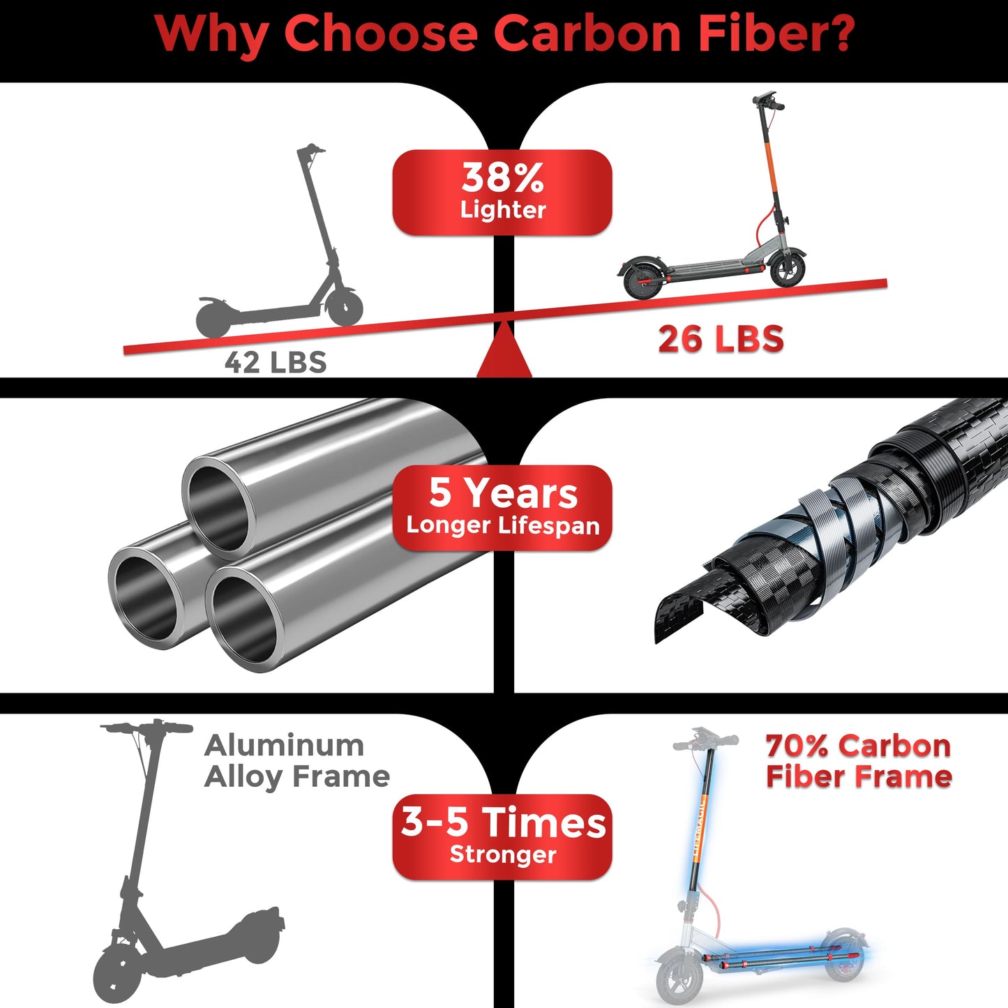 LIFEMAGIC H1 Carbon Fiber E-Scooter