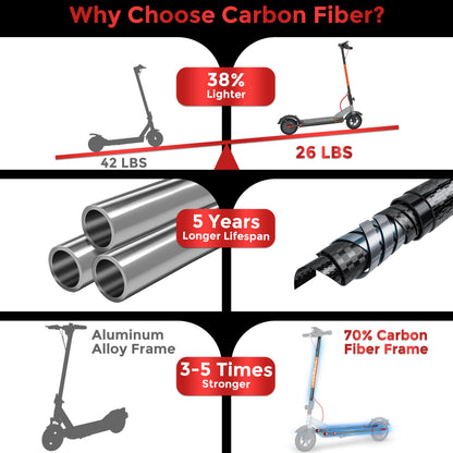 LIFEMAGIC H1 Carbon Fiber E-Scooter