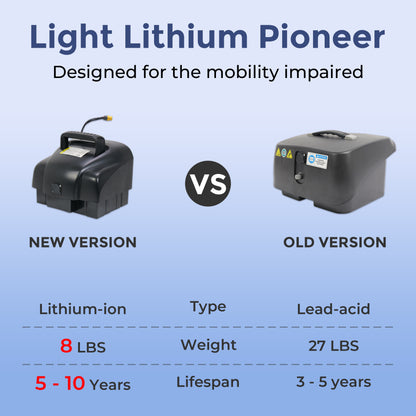 MIHAYO 30-mile 4-wheel mobility scooter