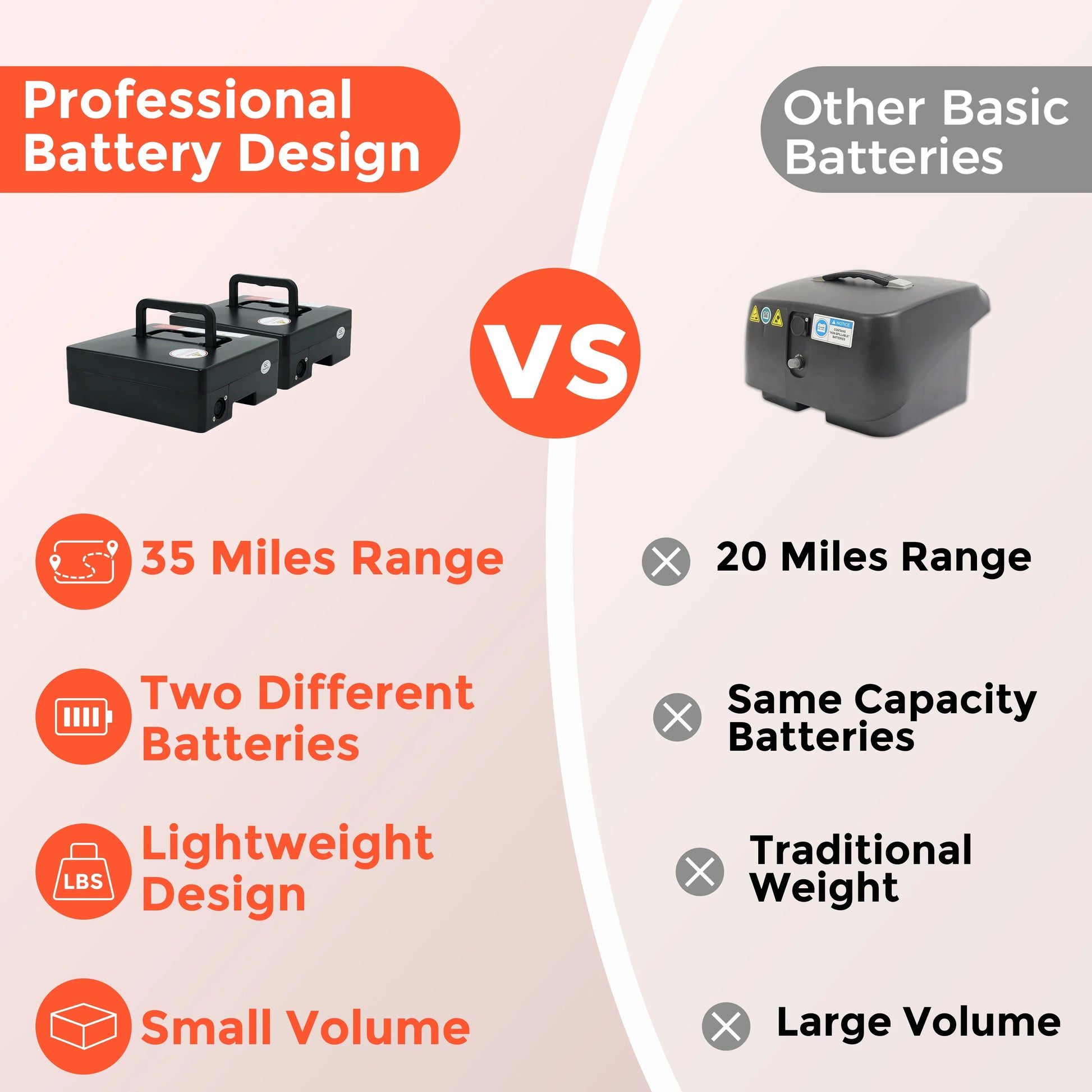 Comparison of professional battery design with two compact black batteries versus a larger single basic battery