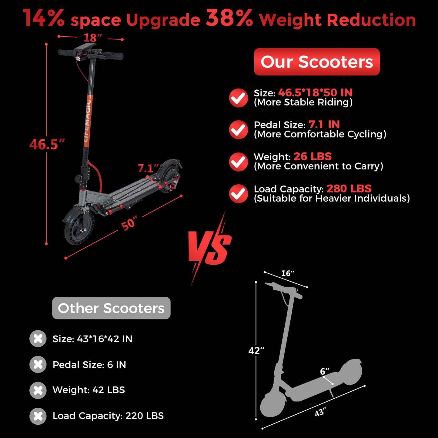 LIFEMAGIC H1 Carbon Fiber E-Scooter