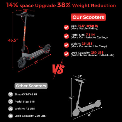 LIFEMAGIC H1 Carbon Fiber E-Scooter