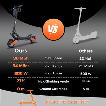 Y01 Dark Knight Electric Scooter