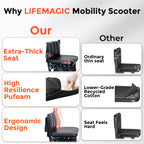 LIFEMAGIC S4 Mobility Scooter with Utility Cart