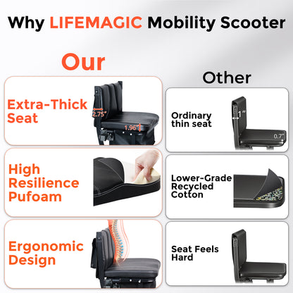 LIFEMAGIC S4 35 Miles Mobility Scooter with Utility Cart