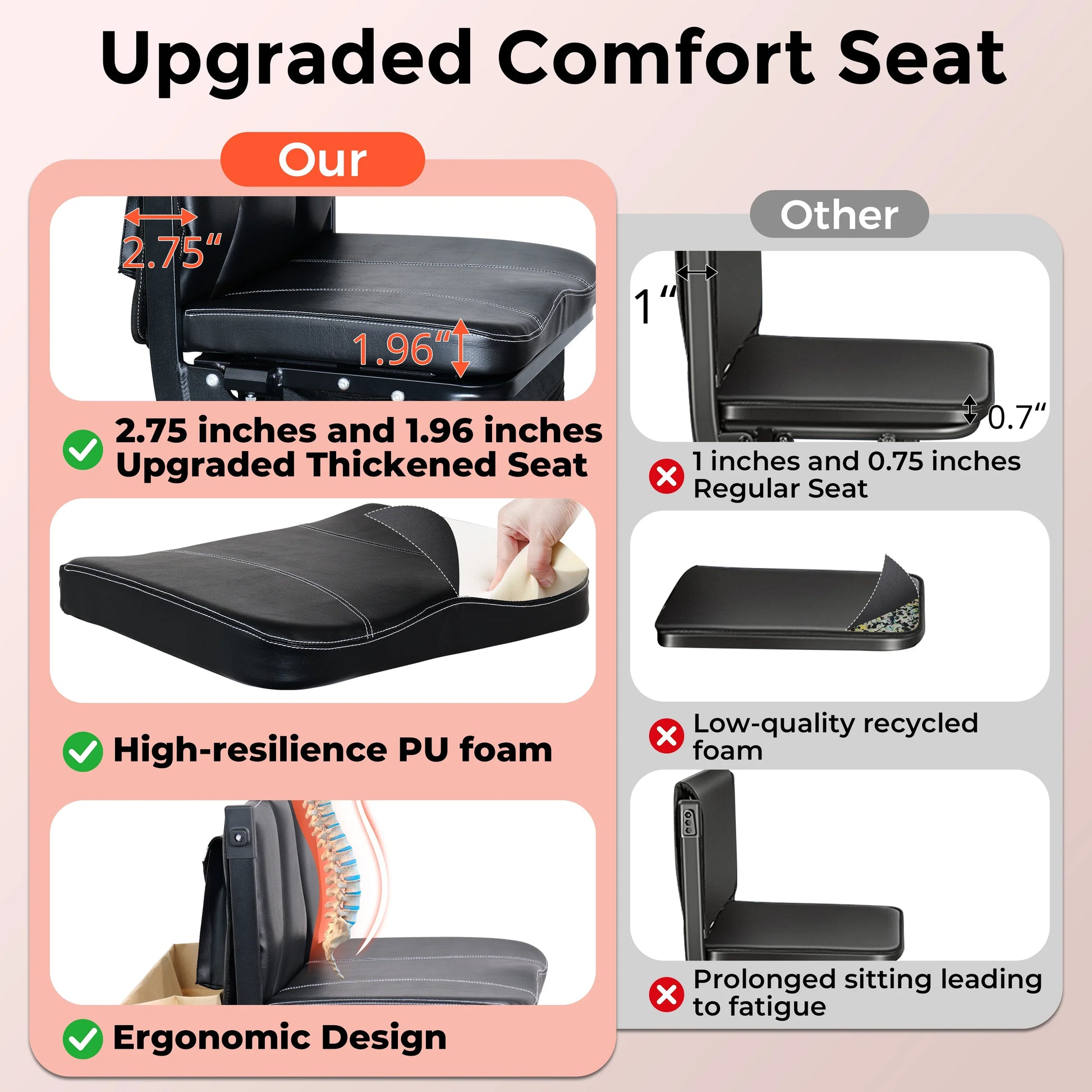 Comparison of upgraded comfort seat with 2.75 inch thickness, high-resilience PU foam, and ergonomic design versus regular seat