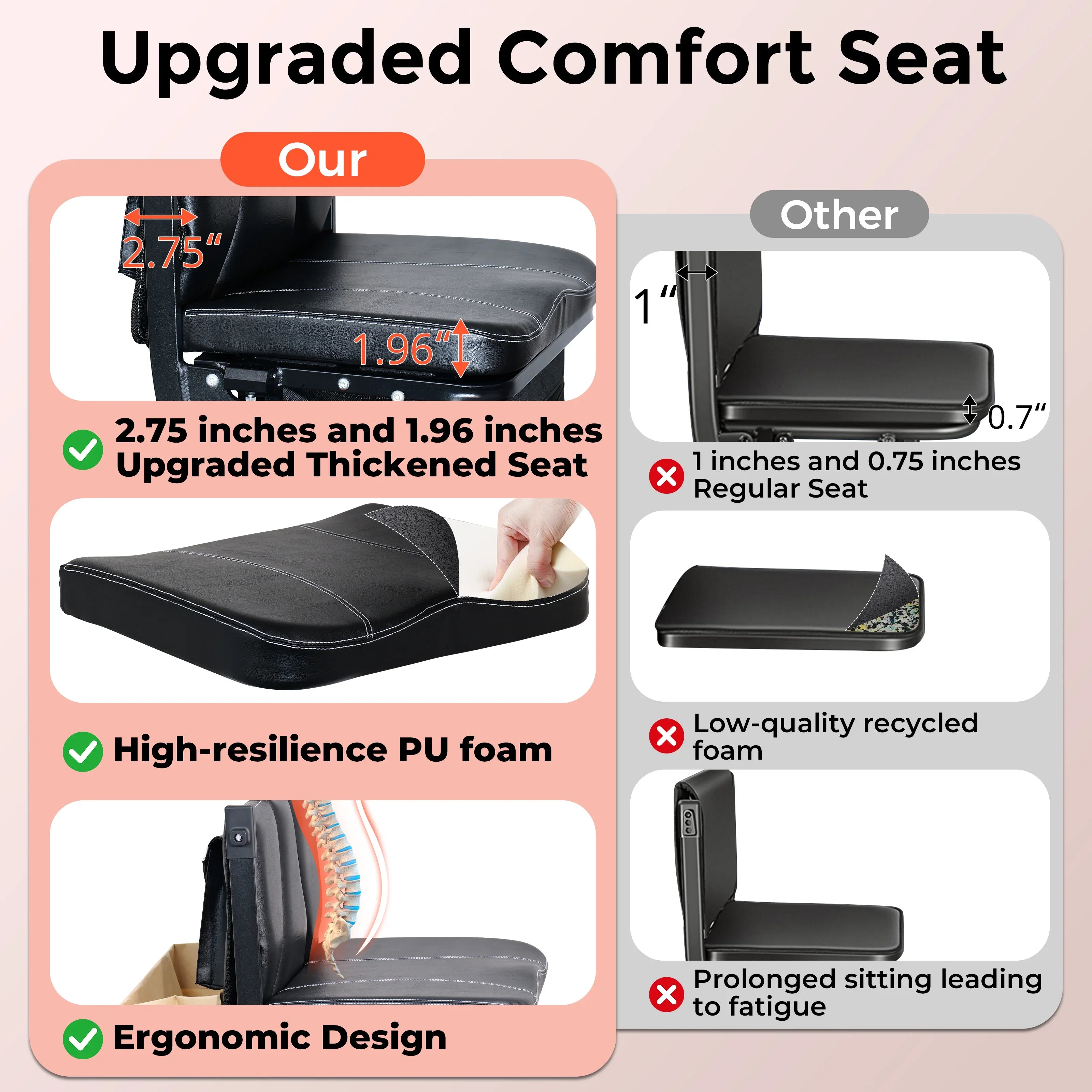 Comparison of upgraded comfort seat with 2.75 inch thickness, high-resilience PU foam, and ergonomic design versus regular seat