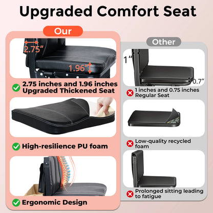 Comparison of upgraded comfort seat with 2.75 inch thickness, high-resilience PU foam, and ergonomic design versus regular seat