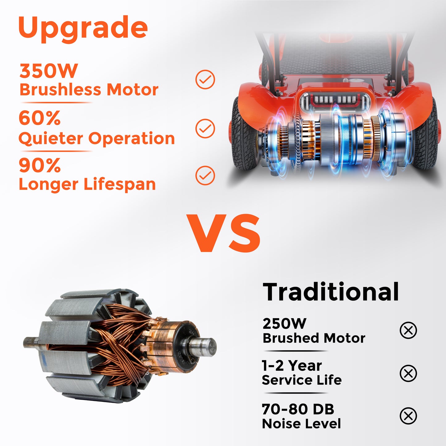 LIFEMAGIC S4 35 Miles Mobility Scooter with Utility Cart