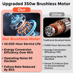 Comparison of upgraded 350W brushless motor with 40,000-hour life to traditional brushed motor with 5,000-hour life