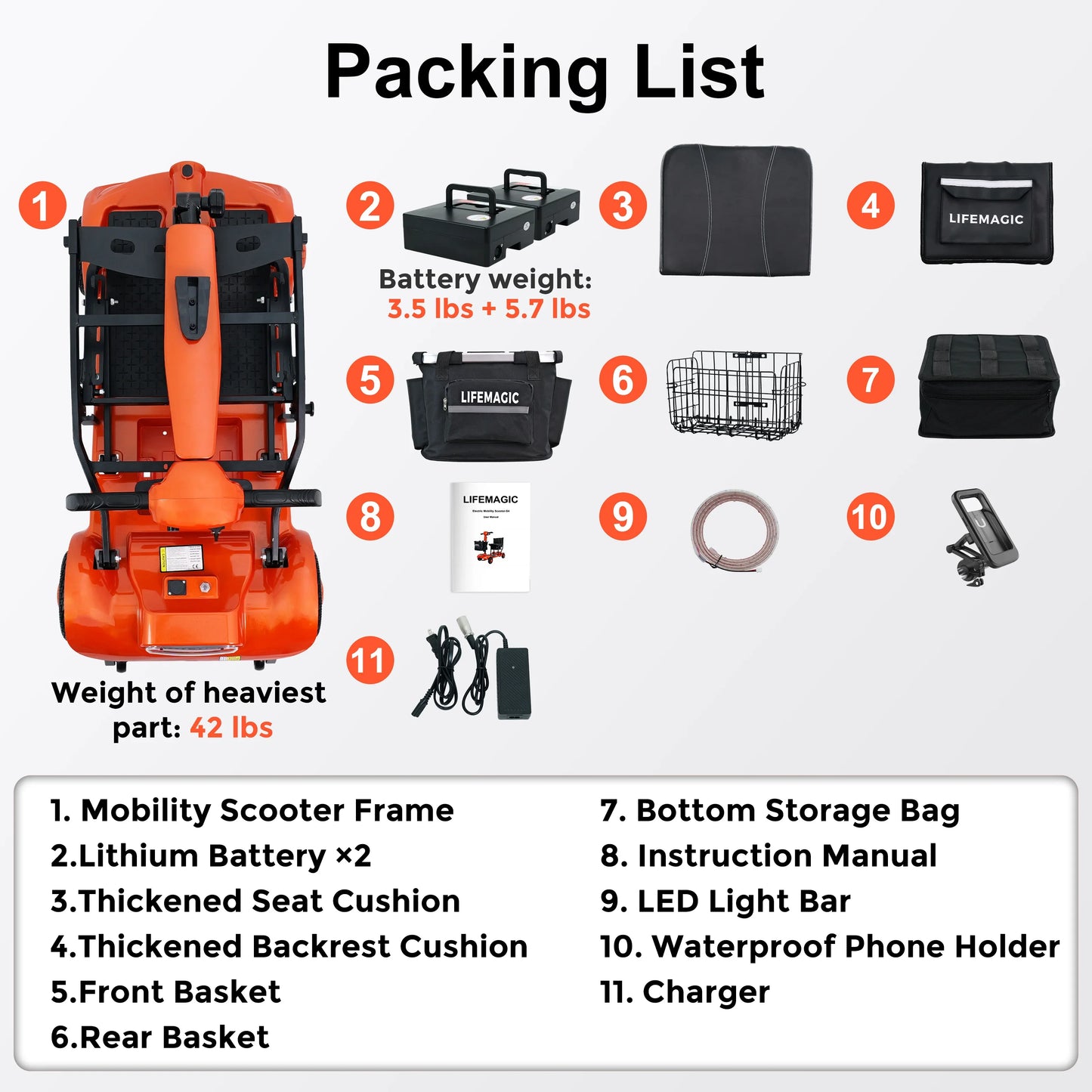 Mobility scooter packing list with frame, two lithium batteries, cushions, baskets, storage bags, LED light, phone holder, charger, and manual