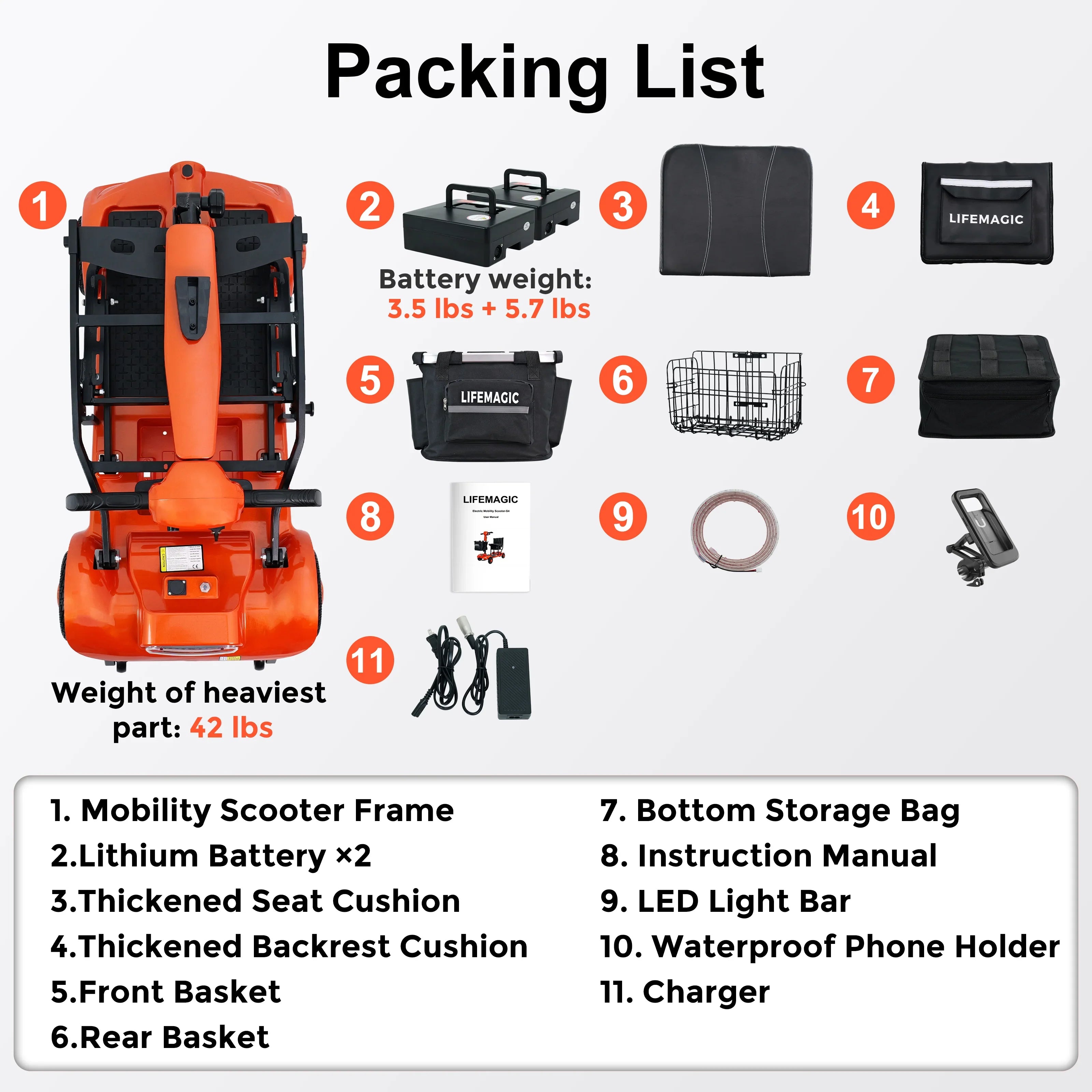 Mobility scooter packing list with frame, two lithium batteries, cushions, baskets, storage bags, LED light, phone holder, charger, and manual