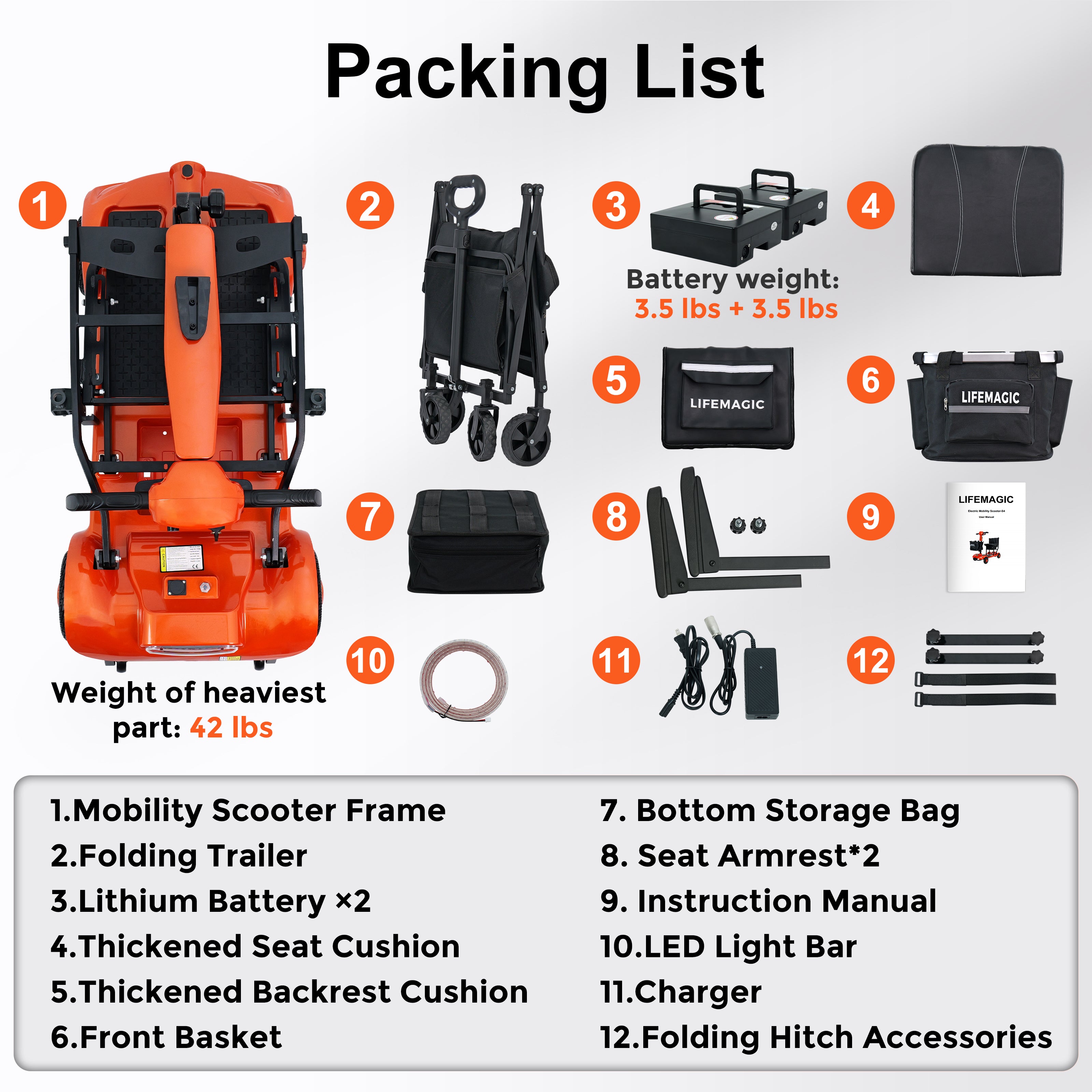 LIFEMAGIC S4 Mobility Scooter with Utility Cart